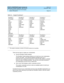 Page 32INTUITY CONVERSANT System Version 6.0
Application Design Guidelines  
585-310-670  Issue 1.0
December 1996
Voice Response Advanced Technologies 
Page 2-8 Speech Recognition 
2
There are two ways to c reate your voc ab ularies:
nUse the FlexWord  Toolkit software.
The FlexWord  Toolkit software allows you to b uild  your own voc ab ularies 
q uic kly and  easily.  This op tional software p ac kag e g ives you a 
p oint-and -c lic k, g rap hic al environment in whic h to ad d , d elete, or c hang e 
word s...