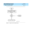 Page 74INTUITY CONVERSANT System Version 6.0
Application Design Guidelines  
585-310-670  Issue 1.0
December 1996
Designing a Voice Response Application 
Page 4-28 Touch-Tone and Speech Recognition 
4
Figure 4-2. Example of a Dial 1 Prompt Flowchart 