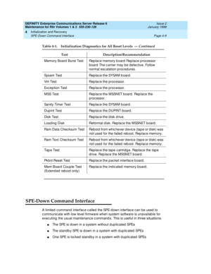 Page 121DEFINITY Enterprise Communications Server Release 6
Maintenance for R6r Volumes 1 & 2  555-230-126  Issue 2
January 1998
Initialization and Recovery 
Page 4-9 SPE-Down Command Interface 
4
SPE-Down Command Interface
A limited command interface called the SPE-down interface can be used to 
communicate with low level firmware when system software is unavailable for 
executing the usual maintenance commands. This is useful in three situations.
nThe SPE is down in a system without duplicated SPEs
nThe...