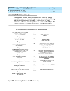 Page 142DEFINITY Enterprise Communications Server Release 6
Maintenance for R6r Volumes 1 & 2  555-230-126  Issue 2
January 1998
Responding to Alarms and Errors 
Page 5-12 Troubleshooting a Duplicated SPE 
5
Examining the Alarm and Error Logs
The system may have had time to log alarms or errors against the fault the 
caused the interchange. Proceed through the steps summarized in the following 
flowchart. Examine only major alarms with a timestamp near the time of 
interchange, and whose carrier designation is...