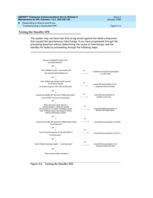 Page 144DEFINITY Enterprise Communications Server Release 6
Maintenance for R6r Volumes 1 & 2  555-230-126  Issue 2
January 1998
Responding to Alarms and Errors 
Page 5-14 Troubleshooting a Duplicated SPE 
5
Testing the Standby SPE
The system may not have had time to log errors against the failed component 
that caused the spontaneous interchange. If you have progressed through the 
preceding flowchart without determining the cause of interchange, test the 
standby for faults by proceeding through the following...