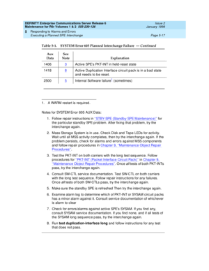 Page 147DEFINITY Enterprise Communications Server Release 6
Maintenance for R6r Volumes 1 & 2  555-230-126  Issue 2
January 1998
Responding to Alarms and Errors 
Page 5-17 Executing a Planned SPE Interchange 
5
Notes for SYSTEM Error 605 AUX Data:
1. Follow repair instructions in ‘‘
STBY-SPE (Standby SPE Maintenance)’’ for 
the particular standby SPE problem. After fixing that problem, try the 
interchange again. 
2. Mass Storage System is in use. Check Disk and Tape LEDs for activity. 
Wait until all MSS...