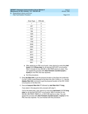 Page 149DEFINITY Enterprise Communications Server Release 6
Maintenance for R6r Volumes 1 & 2  555-230-126  Issue 2
January 1998
Responding to Alarms and Errors 
Page 5-19 Fiber Fault Isolation Procedure 
5
nAfter replacing an SNI circuit pack, clear alarms by executing test 
board UUCSSlong clear for all alarmed EXP-INTF circuit packs. 
Wait 5 minutes for any SNI-BD or SNI-PEER alarms to clear. (You 
can speed this process with clear firmware counters [a-pnc | 
b-pnc] for the PNC that was repaired).
nExit this...