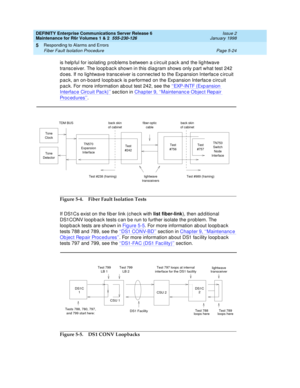 Page 154DEFINITY Enterprise Communications Server Release 6
Maintenance for R6r Volumes 1 & 2  555-230-126  Issue 2
January 1998
Responding to Alarms and Errors 
Page 5-24 Fiber Fault Isolation Procedure 
5
is helpful for isolating problems between a circuit pack and the lightwave 
transceiver. The loopback shown in this diagram shows only part what test 242 
does. If no lightwave transceiver is connected to the Expansion Interface circuit 
pack, an on-board loopback is performed on the Expansion Interface...