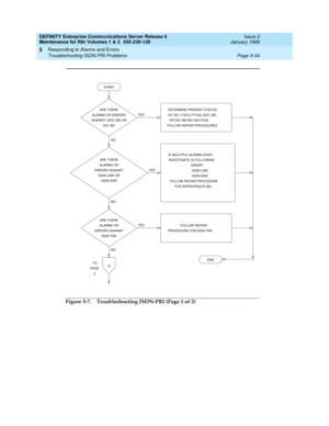 Page 164DEFINITY Enterprise Communications Server Release 6
Maintenance for R6r Volumes 1 & 2  555-230-126  Issue 2
January 1998
Responding to Alarms and Errors 
Page 5-34 Troubleshooting ISDN-PRI Problems 
5
Figure 5-7. Troubleshooting ISDN-PRI (Page 1 of 2)
ARE THERE
ALARMS OR ERRORS
AGAINST UDS1-BD ORDETERMINE PRESENT STATUS
OF DS-1 FACILITYVIA UDS1-BD
OR DS1-BD MO SECTION.
ARE THERE
ALARMS OR
ERRORS AGAINST
ISDN-LINK OR
ISDN-SGRIF MULITPLE ALARMS EXIST,
INVESTIGATE IN FOLLOWING
ORDER:
ISDN-LINK
ISDN-SGR...