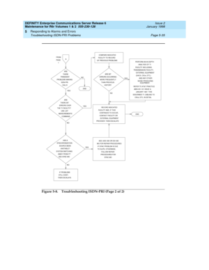 Page 165DEFINITY Enterprise Communications Server Release 6
Maintenance for R6r Volumes 1 & 2  555-230-126  Issue 2
January 1998
Responding to Alarms and Errors 
Page 5-35 Troubleshooting ISDN-PRI Problems 
5
Figure 5-8. Troubleshooting ISDN-PRI (Page 2 of 2)
PAGE
YES END
AFROM
1
ARE
THERE
TRANSIENT
PROBLEMS MAKING
ISDN-PRI
ARE
THERE BIT
ERRORS OVER
HAS A
SYNCHRONIZATION
SOURCE BEEN
SYSTEM SWITCHING
IF PROBLEMS
STILL EXIST,
THEN ESCALATECOMPARE INDICATED
FACILITY TO RECORD
OF PREVIOUS PROBLEMS
ARE BIT
ERRORS...