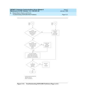 Page 171DEFINITY Enterprise Communications Server Release 6
Maintenance for R6r Volumes 1 & 2  555-230-126  Issue 2
January 1998
Responding to Alarms and Errors 
Page 5-41 Troubleshooting ISDN-BRI/ASAI Problems 
5
Figure 5-11. Troubleshooting ISDN-BRI Problems (Page 2 of 2)
PAGE
NOYES
END
FROM
1
IS THE
PROBLEM AFFECTING
MOs ON MULTIPLE
BRI-BD CIRCUIT
IS THE
PROBLEM AFFECTING
MULTIPLE MOs ON
THE SAME BRI-BD
CIRCUIT
A
NO
FOLLOW THE REPAIR
PROCEDURE FOR BRI-PORT,
BRI-DAT, ABRI-PORT, BRI-SET,
OR ASAI-ADJ, AS...