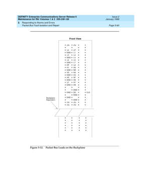 Page 190DEFINITY Enterprise Communications Server Release 6
Maintenance for R6r Volumes 1 & 2  555-230-126  Issue 2
January 1998
Responding to Alarms and Errors 
Page 5-60 Packet Bus Fault Isolation and Repair 
5
Figure 5-12. Packet Bus Leads on the Backplane
.  .  . . . . . .
. .
.
.
. .
.
. .
. . . .
.
.
.
.
.
.
. .. . . .
. .
.
.
. .
.
. .
. . . .
.
.
.
.
.
.
. .. . . .
. .
.
.
. .
.
. .
. . . .
.
.
.
.
.
.
. . . . . .
. .
.
.
. .
.
. .
. . . .
.
.
.
.
.
.
. .
. .  . .
. .  . .
Front View
. .  . .. .  . .. ....