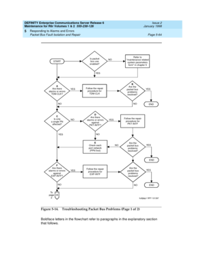Page 194DEFINITY Enterprise Communications Server Release 6
Maintenance for R6r Volumes 1 & 2  555-230-126  Issue 2
January 1998
Responding to Alarms and Errors 
Page 5-64 Packet Bus Fault Isolation and Repair 
5
Figure 5-14. Troubleshooting Packet Bus Problems (Page 1 of 2)
Boldface letters in the flowchart refer to paragraphs in the explanatory section 
that follows.
YES
YESYES
YESYES
YE S YE S YES
NO
NO
NO
NO
To
page
2NO NO
NO NOAAre there
alarms or errors
TDM -CLK?
CIs only
asinglePN
affected?
DAre there...