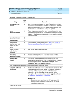 Page 212DEFINITY Enterprise Communications Server Release 6
Maintenance for R6r Volumes 1 & 2  555-230-126  Issue 2
January 1998
Additional Maintenance Procedures 
Page 6-6 Software Updates 
6
Table 6-1. Software Update—Simplex SPE 
StepTime 
(min) Remarks
change sys-par 
maint2 Note the current settings of the Save Translation and Alarm 
Origination Activated fields and then set them to n. Set CPE 
Alarm Activation Level to none. Make sure scheduled daily 
maintenance is not set to run during the update.
save...
