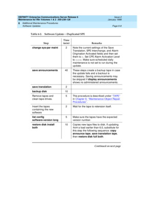 Page 214DEFINITY Enterprise Communications Server Release 6
Maintenance for R6r Volumes 1 & 2  555-230-126  Issue 2
January 1998
Additional Maintenance Procedures 
Page 6-8 Software Updates 
6
Table 6-2. Software Update—Duplicated SPE
StepTime 
(m in) Remarks
change sys-par maint2 Note the current settings of the Save 
Translation, SPE Interchange, and Alarm 
Origination Activated fields and then set 
them to n. Set CPE Alarm Activation Level 
to none. Make sure scheduled daily 
maintenance is not set to run...