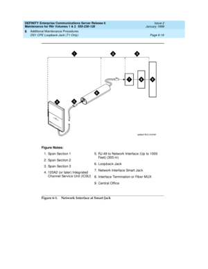 Page 222DEFINITY Enterprise Communications Server Release 6
Maintenance for R6r Volumes 1 & 2  555-230-126  Issue 2
January 1998
Additional Maintenance Procedures 
Page 6-16 DS1 CPE Loopback Jack (T1 Only) 
6
Figure 6-1. Network Interface at Smart Jack Figure Notes:
1. Span Section 1
2. Span Section 2
3. Span Section 3
4. 120A2 (or later) Integrated 
Channel Service Unit (ICSU)5. RJ-48 to Network Interface (Up to 1000 
Feet) (305 m)
6. Loopback Jack
7. Network Interface Smart Jack
8. Interface Termination or...