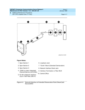 Page 223DEFINITY Enterprise Communications Server Release 6
Maintenance for R6r Volumes 1 & 2  555-230-126  Issue 2
January 1998
Additional Maintenance Procedures 
Page 6-17 DS1 CPE Loopback Jack (T1 Only) 
6
Figure 6-2. Network Interface at Extended Demarcation Point (Smart Jack 
Inaccessible) Figure Notes:
1. Span Section 1
2. Span Section 2
3. Span Section 3
4. 120A2 (or later) Integrated 
Channel Service Unit (ICSU)
5. RJ-48 to Network Interface 
(Up to 1000 Feet) (305 m)6. Loopback Jack
7.“Dumb” Block...