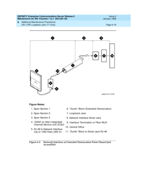 Page 224DEFINITY Enterprise Communications Server Release 6
Maintenance for R6r Volumes 1 & 2  555-230-126  Issue 2
January 1998
Additional Maintenance Procedures 
Page 6-18 DS1 CPE Loopback Jack (T1 Only) 
6
Figure 6-3. Network Interface at Extended Demarcation Point (Smart Jack 
Accessible) Figure Notes:
1. Span Section 1
2. Span Section 2
3. Span Section 3
4. 120A2 (or later) Integrated 
Channel Service Unit (ICSU)
5. RJ-48 to Network Interface 
(Up to 1000 Feet) (305 m)6.“Dumb” Block (Extended Demarcation)...