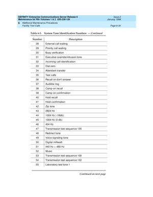 Page 236DEFINITY Enterprise Communications Server Release 6
Maintenance for R6r Volumes 1 & 2  555-230-126  Issue 2
January 1998
Additional Maintenance Procedures 
Page 6-30 Facility Test Calls 
6
28 External call waiting
29 Priority call waiting
30 Busy verification
31 Executive override/intrusion tone
32 Incoming call identification
33 Dial zero
34 Attendant transfer
35 Test calls
36Recall on don’t answer
37 Audible ring
38 Camp-on recall
39 Camp-on confirmation
40 Hold recall
41 Hold confirmation
42 Zip tone...