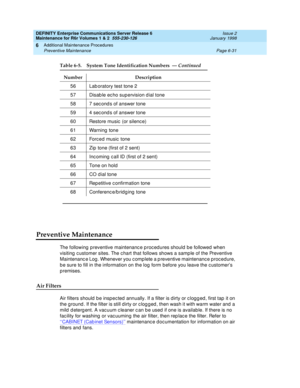 Page 237DEFINITY Enterprise Communications Server Release 6
Maintenance for R6r Volumes 1 & 2  555-230-126  Issue 2
January 1998
Additional Maintenance Procedures 
Page 6-31 Preventive Maintenance 
6
Preventive Maintenance
The following preventive maintenance procedures should be followed when 
visiting customer sites. The chart that follows shows a sample of the Preventive 
Maintenance Log. Whenever you complete a preventive maintenance procedure, 
be sure to fill in the information on the log form before you...