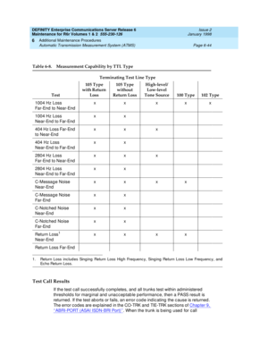 Page 250DEFINITY Enterprise Communications Server Release 6
Maintenance for R6r Volumes 1 & 2  555-230-126  Issue 2
January 1998
Additional Maintenance Procedures 
Page 6-44 Automatic Transmission Measurement System (ATMS) 
6
Test Call Results
If the test call successfully completes, and all trunks test within administered 
thresholds for marginal and unacceptable performance, then a PASS result is 
returned. If the test aborts or fails, an error code indicating the cause is returned. 
The error codes are...