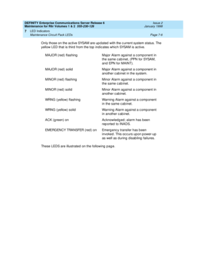 Page 264DEFINITY Enterprise Communications Server Release 6
Maintenance for R6r Volumes 1 & 2  555-230-126  Issue 2
January 1998
LED Indicators 
Page 7-6 Maintenance Circuit Pack LEDs 
7
Only those on the active SYSAM are updated with the current system status. The 
yellow LED that is third from the top indicates which SYSAM is active.
These LEDS are illustrated on the following page.MAJOR (red) flashing Major Alarm against a component in 
the same cabinet, (PPN for SYSAM, 
and EPN for MAINT).
MAJOR (red) solid...