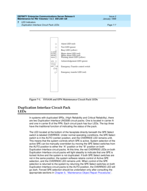 Page 265DEFINITY Enterprise Communications Server Release 6
Maintenance for R6r Volumes 1 & 2  555-230-126  Issue 2
January 1998
LED Indicators 
Page 7-7 Duplication Interface Circuit Pack LEDs 
7
Figure 7-1. SYSAM and EPN Maintenance Circuit Pack LEDs
Duplication Interface Circuit Pack 
LEDs
In systems with duplicated SPEs, (High Reliability and Critical Reliability), there 
are two Duplication Interface UN330B circuit packs. One is located in carrier A 
and one in carrier B of the PPN. Each circuit pack has...