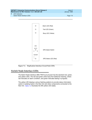 Page 266DEFINITY Enterprise Communications Server Release 6
Maintenance for R6r Volumes 1 & 2  555-230-126  Issue 2
January 1998
LED Indicators 
Page 7-8 Switch Node Interface LEDs 
7
Figure 7-2. Duplication Interface Circuit Pack LEDs
Switch Node Interface LEDs
The Switch Node Interface (SNI) TN573 circuit pack has the standard red, green, 
and yellow LEDs. The red and green LEDs have the traditional meaning, where 
red indicates an alarm condition, and green indicates testing in progress.
The yellow LED...