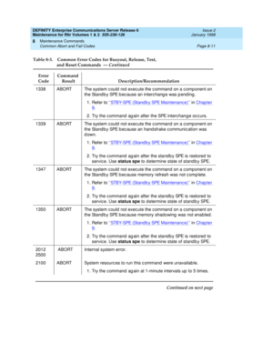 Page 285DEFINITY Enterprise Communications Server Release 6
Maintenance for R6r Volumes 1 & 2  555-230-126  Issue 2
January 1998
Maintenance Commands 
Page 8-11 Common Abort and Fail Codes 
8
1338 ABORT The system could not execute the command on a component on 
the Standby SPE because an interchange was pending. 
1. Refer to ‘‘
STBY-SPE (Standby SPE Maintenance)’’ in Chapter 
9.
2. Try the command again after the SPE interchange occurs.
1339 ABORT The system could not execute the command on a component on 
the...