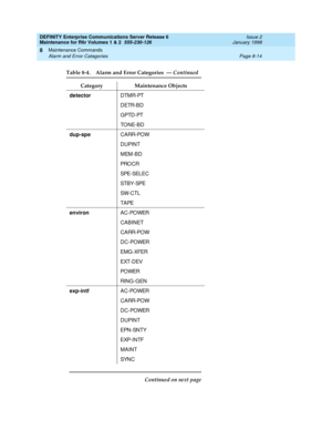 Page 288DEFINITY Enterprise Communications Server Release 6
Maintenance for R6r Volumes 1 & 2  555-230-126  Issue 2
January 1998
Maintenance Commands 
Page 8-14 Alarm and Error Categories 
8
detectorDTMR-PT
DETR-BD
GPTD-PT
TONE-BD
dup-speCARR-POW
DUPINT
MEM-BD
PROCR
SPE-SELEC
STBY-SPE
SW-CTL
TAPE
environAC-POWER
CABINET
CARR-POW
DC-POWER
EMG-XFER
EXT-DEV
POWER
RING-GEN
exp-intfAC-POWER
CARR-POW
DC-POWER
DUPINT
EPN-SNTY
EXP-INTF
MAINT
SYNC
Table 8-4. Alarm and Error Categories  — Continued
Category Maintenance...