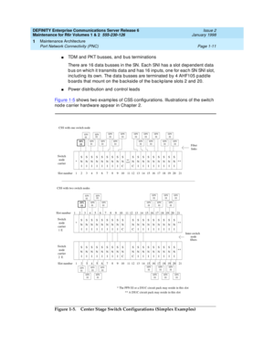 Page 37DEFINITY Enterprise Communications Server Release 6
Maintenance for R6r Volumes 1 & 2  555-230-126  Issue 2
January 1998
Maintenance Architecture 
Page 1-11 Port Network Connectivity (PNC) 
1
nTDM and PKT busses, and bus terminations
There are 16 data busses in the SN. Each SNI has a slot dependent data 
bus on which it transmits data and has 16 inputs, one for each SN SNI slot, 
including its own. The data busses are terminated by 4 AHF105 paddle 
boards that mount on the backside of the backplane slots...