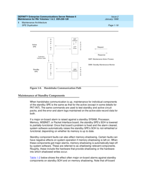 Page 44DEFINITY Enterprise Communications Server Release 6
Maintenance for R6r Volumes 1 & 2  555-230-126  Issue 2
January 1998
Maintenance Architecture 
Page 1-18 SPE Duplication 
1
Figure 1-8. Handshake Communication Path
Maintenance of Standby Components
When handshake communication is up, maintenance for individual components 
of the standby SPE is the same as that for the active (except in some details for 
PKT-INT). The same commands are used to test standby and active circuit 
packs, and the error and...