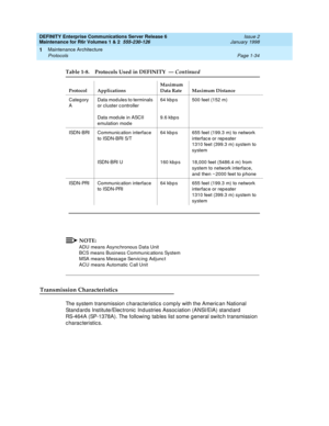 Page 60DEFINITY Enterprise Communications Server Release 6
Maintenance for R6r Volumes 1 & 2  555-230-126  Issue 2
January 1998
Maintenance Architecture 
Page 1-34 Protocols 
1
NOTE:
ADU means Asynchronous Data Unit
BCS means Business Communications System
MSA means Message Servicing Adjunct
ACU means Automatic Call Unit
Transmission Characteristics
The system transmission characteristics comply with the American National 
Standards Institute/Electronic Industries Association (ANSI/EIA) standard 
RS-464A...