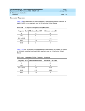 Page 61DEFINITY Enterprise Communications Server Release 6
Maintenance for R6r Volumes 1 & 2  555-230-126  Issue 2
January 1998
Maintenance Architecture 
Page 1-35 Protocols 
1
Frequency Response
Table 1-9 lists the analog-to-analog frequency response for station-to-station or 
station-to-CO trunk, relative to loss at 1 kHz for the United States.
Table 1-10 lists the analog-to-digital frequency response of the system for station 
or CO-trunk-to-digital interface (DS0), relative to loss at 1 kHz for the United...