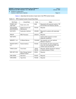 Page 70DEFINITY Enterprise Communications Server Release 6
Maintenance for R6r Volumes 1 & 2  555-230-126  Issue 2
January 1998
Hardware Configurations 
Page 2-4 Carriers in Multi-Carrier Cabinets 
2
Table 2-1 describes the function of each slot in the PPN Control Carrier. 
Table 2-1. PPN Control Carrier Circuit Pack Slots
Slot Name Circuit Pack Code Notes
POWER UNIT 
(right side)Power Unit (+5V)649A Required for DC-powered systems. TRI 
PLS OUTPUT DC-Powered cabinets
SYS ACCESS/ 
MAINTENANCESystem Access and...