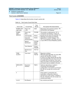 Page 71DEFINITY Enterprise Communications Server Release 6
Maintenance for R6r Volumes 1 & 2  555-230-126  Issue 2
January 1998
Hardware Configurations 
Page 2-5 Carriers in Multi-Carrier Cabinets 
2
Port Carrier (J58890BB)
Table 2-2 describes the function of each carrier slot.
Table 2-2. Port Carrier Circuit Pack Slots 
Error Code Circuit PackTest 
Result Description/ Recommendation
POWER UNIT 
(right side)Power Unit 
(+5V)649A Required for DC-powered systems. TRI 
PLS OUTPUT DC-Powered
POWER 
UNIT/...