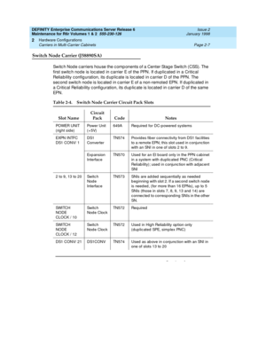 Page 73DEFINITY Enterprise Communications Server Release 6
Maintenance for R6r Volumes 1 & 2  555-230-126  Issue 2
January 1998
Hardware Configurations 
Page 2-7 Carriers in Multi-Carrier Cabinets 
2
Switch Node Carrier (J58890SA)
Switch Node carriers house the components of a Center Stage Switch (CSS). The 
first switch node is located in carrier E of the PPN. If duplicated in a Critical 
Reliability configuration, its duplicate is located in carrier D of the PPN. The 
second switch node is located in carrier...