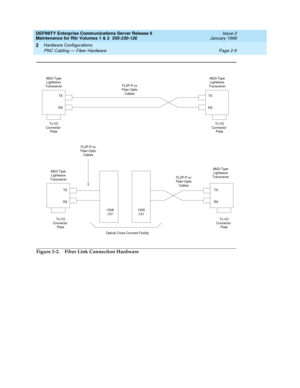 Page 75DEFINITY Enterprise Communications Server Release 6
Maintenance for R6r Volumes 1 & 2  555-230-126  Issue 2
January 1998
Hardware Configurations 
Page 2-9 PNC Cabling — Fiber Hardware 
2
Figure 2-2. Fiber Link Connection Hardware
To I/O
Connector
Plate
9823-Type
Lightwave
Transceiver9823-Type
Lightwave
Transceiver
TX
RXTX
RX
To I/O
Connector
PlateFL2P-P-xx
Fiber-Optic
Cables
FL2P-P-xx
Fiber-Optic
Cables FL2P-P-xx
Fiber-Optic
Cables
To I/O
Connector
PlateTX
RX TX
RX9823-Type
Lightwave
Transceiver...