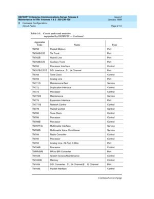 Page 81DEFINITY Enterprise Communications Server Release 6
Maintenance for R6r Volumes 1 & 2  555-230-126  Issue 2
January 1998
Hardware Configurations 
Page 2-15 Circuit Packs 
2
TN758 Pooled Modem Port
TN760B/C/D Tie Trunk Port
TN762B Hybrid Line Port
TN763B/C/D Auxiliary Trunk Port
TN765 Processor Interface Control
TN767B/C/D/E DS1 Interface - T1, 24 Channel Port
TN768 Tone-Clock Control
TN769 Analog Line Port
TN771D Maintenance/Test Service
TN772 Duplication Interface Control
TN773 Processor Control
TN775/B...