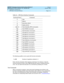 Page 125DEFINITY Enterprise Communications Server Release 6
Maintenance for R6r Volumes 1 & 2  555-230-126  Issue 2
January 1998
Initialization and Recovery 
Page 4-13 SPE-Down Command Interface 
4
The following qualifier can be used with the test commands:
Enter 
only the characters which appear in bold type. For instance, to test all 
memory boards ten times, enter t ma 10 Entering t results in testing all boards 
once. You can abort the execution of a command by pressing 
ESC 3 times.
Test Commands
After a...