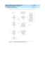 Page 165DEFINITY Enterprise Communications Server Release 6
Maintenance for R6r Volumes 1 & 2  555-230-126  Issue 2
January 1998
Responding to Alarms and Errors 
Page 5-35 Troubleshooting ISDN-PRI Problems 
5
Figure 5-8. Troubleshooting ISDN-PRI (Page 2 of 2)
PAGE
YES END
AFROM
1
ARE
THERE
TRANSIENT
PROBLEMS MAKING
ISDN-PRI
ARE
THERE BIT
ERRORS OVER
HAS A
SYNCHRONIZATION
SOURCE BEEN
SYSTEM SWITCHING
IF PROBLEMS
STILL EXIST,
THEN ESCALATECOMPARE INDICATED
FACILITY TO RECORD
OF PREVIOUS PROBLEMS
ARE BIT
ERRORS...