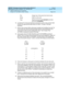 Page 241DEFINITY Enterprise Communications Server Release 6
Maintenance for R6r Volumes 1 & 2  555-230-126  Issue 2
January 1998
Additional Maintenance Procedures 
Page 6-35 Analog Tie Trunk Back-to-Back Testing 
6
10. Locate the Tie Trunk port terminal connections at the cross-connect field. 
Consult the appropriate table below for either 110-type or 66-type 
hardware.
11. At the cross-connect field, disconnect outside trunk facilities from the Tie 
Trunk ports and mark the disconnected wires for reconnecting...