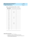 Page 243DEFINITY Enterprise Communications Server Release 6
Maintenance for R6r Volumes 1 & 2  555-230-126  Issue 2
January 1998
Additional Maintenance Procedures 
Page 6-37 Analog Tie Trunk Back-to-Back Testing 
6
Simplex Mode Test Procedure
1. Repeat Steps 1 through 7 of the E&M Mode Test Procedure.
2. Set the dip (option) switches for each of the two ports to be tested on the 
Tie Trunk circuit pack to simplex mode.29
30
31 T6
32 R6
32
33
34
36
37 T7
38 R7
39
40
41
42
43 T8
44 R8
45
46
47
48
49
50
Table 6-6....