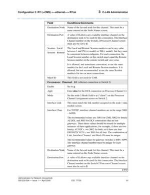 Page 101Configuration 2: R7r (+CMS)  R7csi 
81
Administration for Network Connectivity
555-233-504— Issue 1 — April 2000 CID: 77730
3  C-LAN Administration
Destination Node Name of the far-end node for this channel. This must be a 
name entered on the Node Names screen. 
Destination Port A value of 0 allows any available interface channel on the 
destination node to be used for this connection. The Interface 
Channel number on the Switch-2 Processor Channel screen 
must also be set to 0.
Session - Local The...