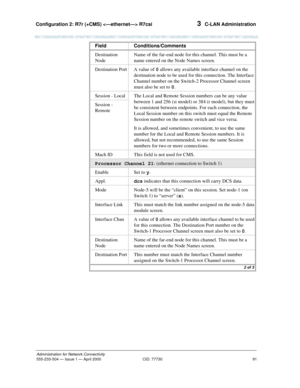 Page 111Configuration 2: R7r (+CMS)  R7csi 
91
Administration for Network Connectivity
555-233-504— Issue 1 — April 2000 CID: 77730
3  C-LAN Administration
Destination 
NodeName of the far-end node for this channel. This must be a 
name entered on the Node Names screen. 
Destination Port A value of 0 allows any available interface channel on the 
destination node to be used for this connection. The Interface 
Channel number on the Switch-2 Processor Channel screen 
must also be set to 0.
Session - Local The...