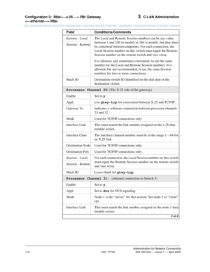 Page 130Configuration 3:R8si R8r Gateway 
 R8si 3  C-LAN Administration
Administration for Network Connectivity
CID: 77730 555-233-504 — Issue 1 — April 2000
110
Session - Local The Local and Remote Session numbers can be any value 
between 1 and 256 (si model) or 384 (r model), but they must 
be consistent between endpoints. For each connection, the 
Local Session number on this switch must equal the Remote 
Session number on the remote switch and vice versa.
It is allowed, and sometimes convenient, to use the...