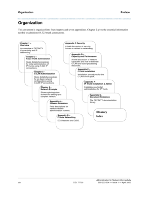 Page 14Organization   Preface
Administration for Network Connectivity
CID: 77730 555-233-504 — Issue 1 — April 2000
xiv
Organization
This document is organized into four chapters and seven appendixes. Chapter 2 gives the essential information 
needed to administer H.323 trunk connections. 
Chapter 1 – 
Overview
An overview of DEFINITY 
Connectivity and IP 
AddressingAppendix C Security 
A brief discussion of security 
issues as related to networking.
Chapter 2 –
H.323 Trunk Administration
Gives detailed...