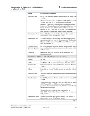 Page 131Configuration 3:R8si R8r Gateway 
 R8si 
111
Administration for Network Connectivity
555-233-504— Issue 1 — April 2000 CID: 77730
3  C-LAN Administration
Interface Chan For TCP/IP, interface channel numbers are in the range 5000 
– 64500.
The recommended values are: 5001 for CMS, 5002 for Intuity 
AUDIX, and 5003 for DCS connections that are not 
gateways. These three values should be reused for multiple 
instances of these applications; for example, if there are two 
Intuity AUDIX’s, use 5002 for both;...