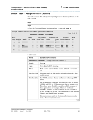 Page 149Configuration 4:  R8csi  R8si Gateway 
 R8csi 
129
Administration for Network Connectivity
555-233-504— Issue 1 — April 2000 CID: 77730
3  C-LAN Administration
Switch 1 Task — Assign Processor Channels
This task associates data links (hardware) with processor channels (software) on the 
node 1 switch.
Begin
Steps
> Open the Processor Channel Assignment form — enter  ch com p
> Enter values
change communications-interface processor-channels...