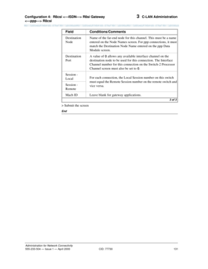 Page 151Configuration 4:  R8csi  R8si Gateway 
 R8csi 
131
Administration for Network Connectivity
555-233-504— Issue 1 — April 2000 CID: 77730
3  C-LAN Administration
> Submit the screen
End
Destination 
NodeName of the far-end node for this channel. This must be a name 
entered on the Node Names screen. For ppp connections, it must 
match the Destination Node Name entered on the ppp Data 
Module screen.
Destination 
PortA value of 0 allows any available interface channel on the 
destination node to be used for...