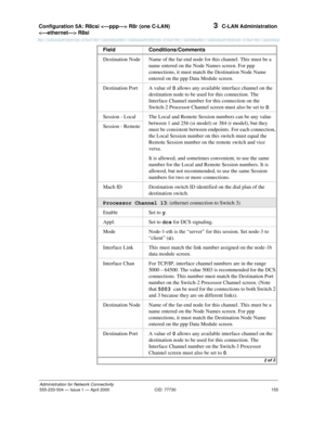 Page 175Configuration 5A: R8csi  R8r (one C-LAN) 
 R8si 
155
Administration for Network Connectivity
555-233-504— Issue 1 — April 2000 CID: 77730
3  C-LAN Administration
Destination Node Name of the far-end node for this channel. This must be a 
name entered on the Node Names screen. For ppp 
connections, it must match the Destination Node Name 
entered on the ppp Data Module screen.
Destination Port A value of 0 allows any available interface channel on the 
destination node to be used for this connection. The...