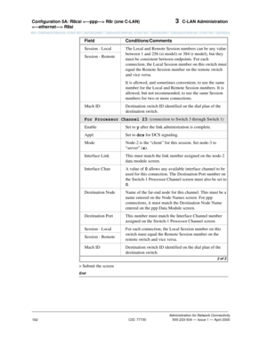 Page 182Configuration 5A: R8csi  R8r (one C-LAN) 
 R8si 3  C-LAN Administration
Administration for Network Connectivity
CID: 77730 555-233-504 — Issue 1 — April 2000
162
> Submit the screen
End
Session - Local The Local and Remote Session numbers can be any value 
between 1 and 256 (si model) or 384 (r model), but they 
must be consistent between endpoints. For each 
connection, the Local Session number on this switch must 
equal the Remote Session number on the remote switch 
and vice versa.
It is allowed, and...