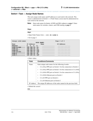 Page 194Configuration 5B:R8csi  R8r (2 C-LANs) 
 R8si 3  C-LAN Administration
Administration for Network Connectivity
CID: 77730 555-233-504 — Issue 1 — April 2000
174
Switch 1 Task — Assign Node Names
This task assigns node names and IP addresses to each node in the network. This 
screen is administered on Switch 1. A Node Names screen must be administered on 
each switch in the network.
Note:Enter node names for Intuity AUDIX and MSA adjuncts on page 1. Enter 
node names for switches, routers, and CMS starting...