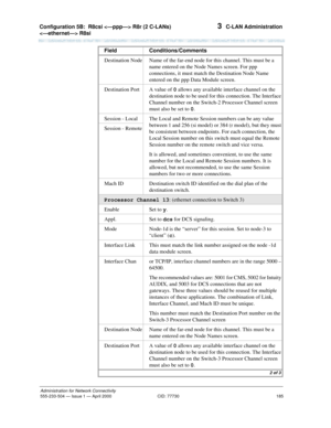 Page 205Configuration 5B:R8csi  R8r (2 C-LANs) 
 R8si 
185
Administration for Network Connectivity
555-233-504— Issue 1 — April 2000 CID: 77730
3  C-LAN Administration
Destination Node Name of the far-end node for this channel. This must be a 
name entered on the Node Names screen. For ppp 
connections, it must match the Destination Node Name 
entered on the ppp Data Module screen.
Destination Port A value of 0 allows any available interface channel on the 
destination node to be used for this connection. The...